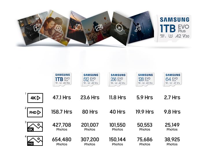 SAMSUNG EVO Plus 512GB