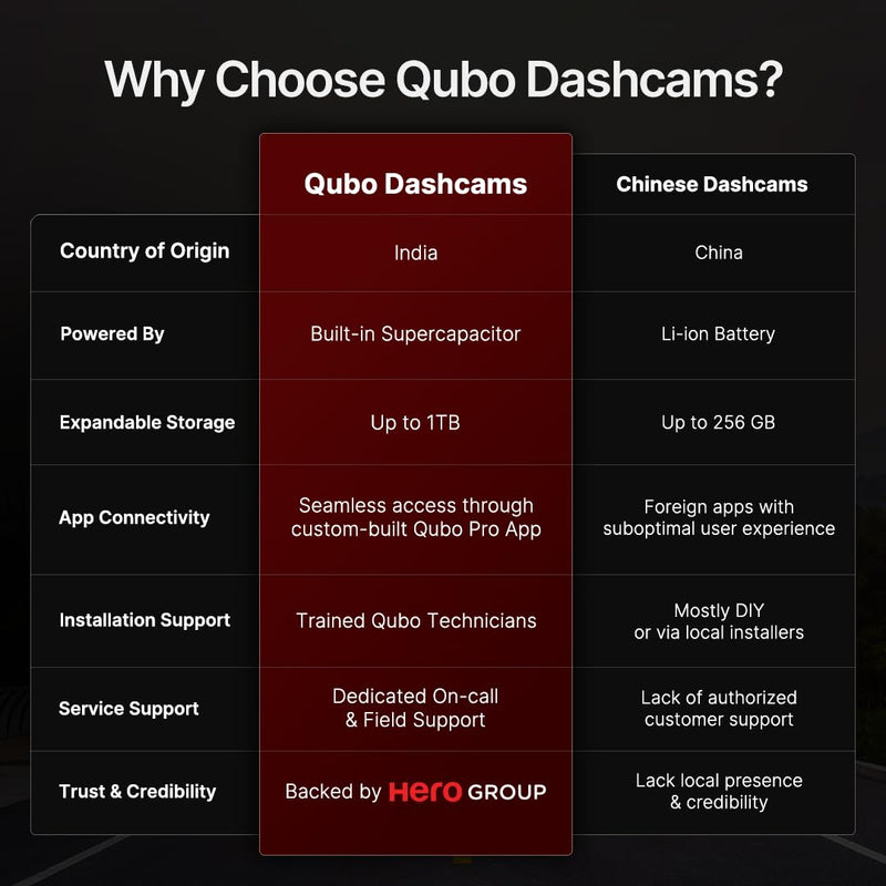 Qubo Dash Cam Pro 3K