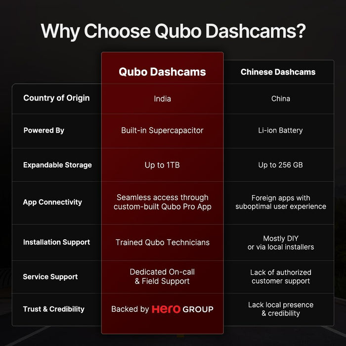 Qubo Car Dashcam Pro 3K