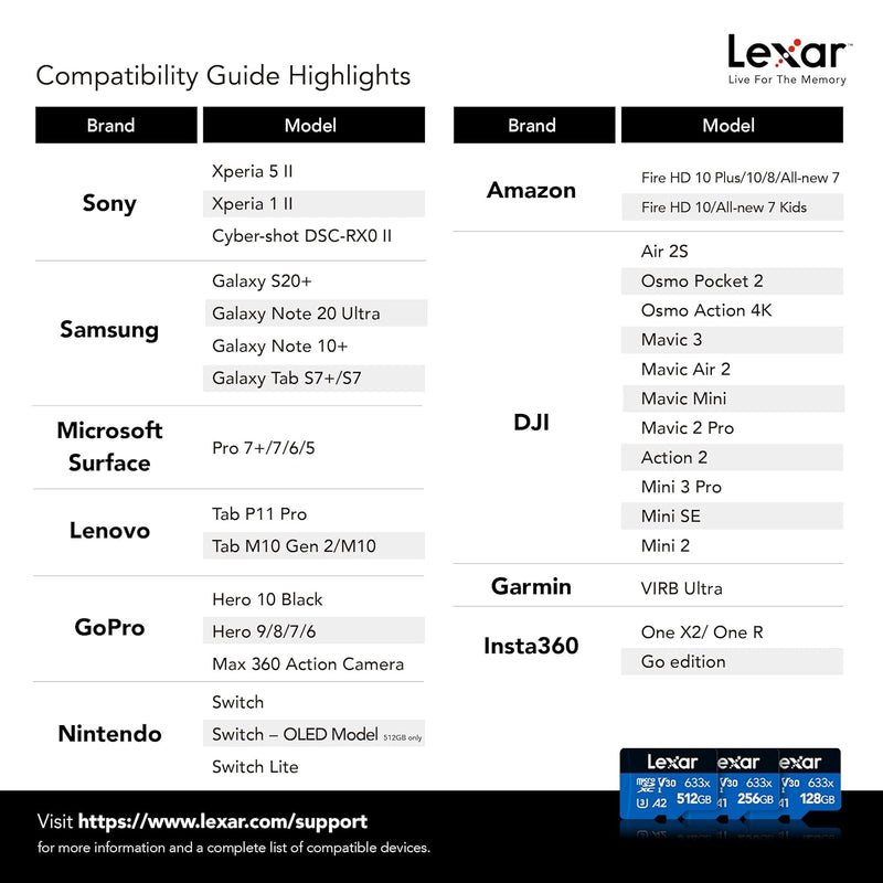 Lexar 633x 128GB Micro SD