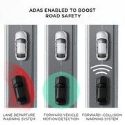 Qubo Car Dash Camera True 4K HDR 2160P UHD Dual Channel from Hero Group, SONY STARVIS IMX415 Sensor, Made in India, ADAS, Rear 1080P, GPS Log, 2.8" Display, 140° Wide Angle, Supports Up to 1TB SD Card - DASHCAM INSIDER.IN